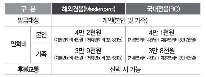 연회비 정보