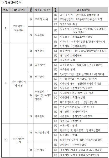 병원인사관리 시험범위