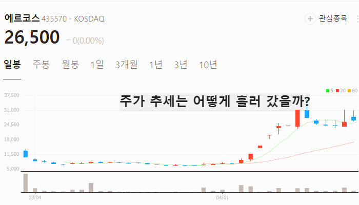 저출산 관련주 BEST5