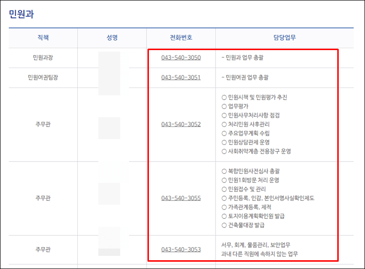 보은군청-전화번호