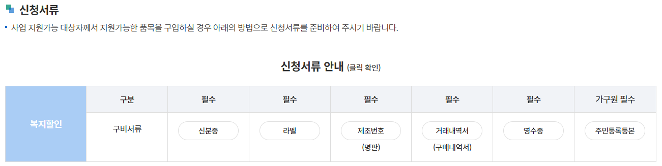 2025년 한전 에어컨 구매 지원금 신청방법과 혜택