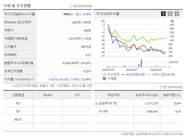 이스타코_기업개요