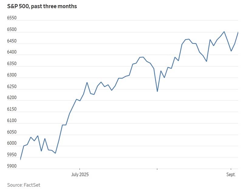 sp500 past three months