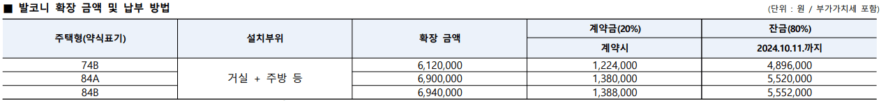 위례자이 더 시티 발코니 확장 금액