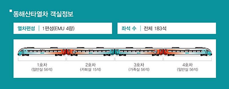 동해-산타열차-갤실정보-안내하는-그림