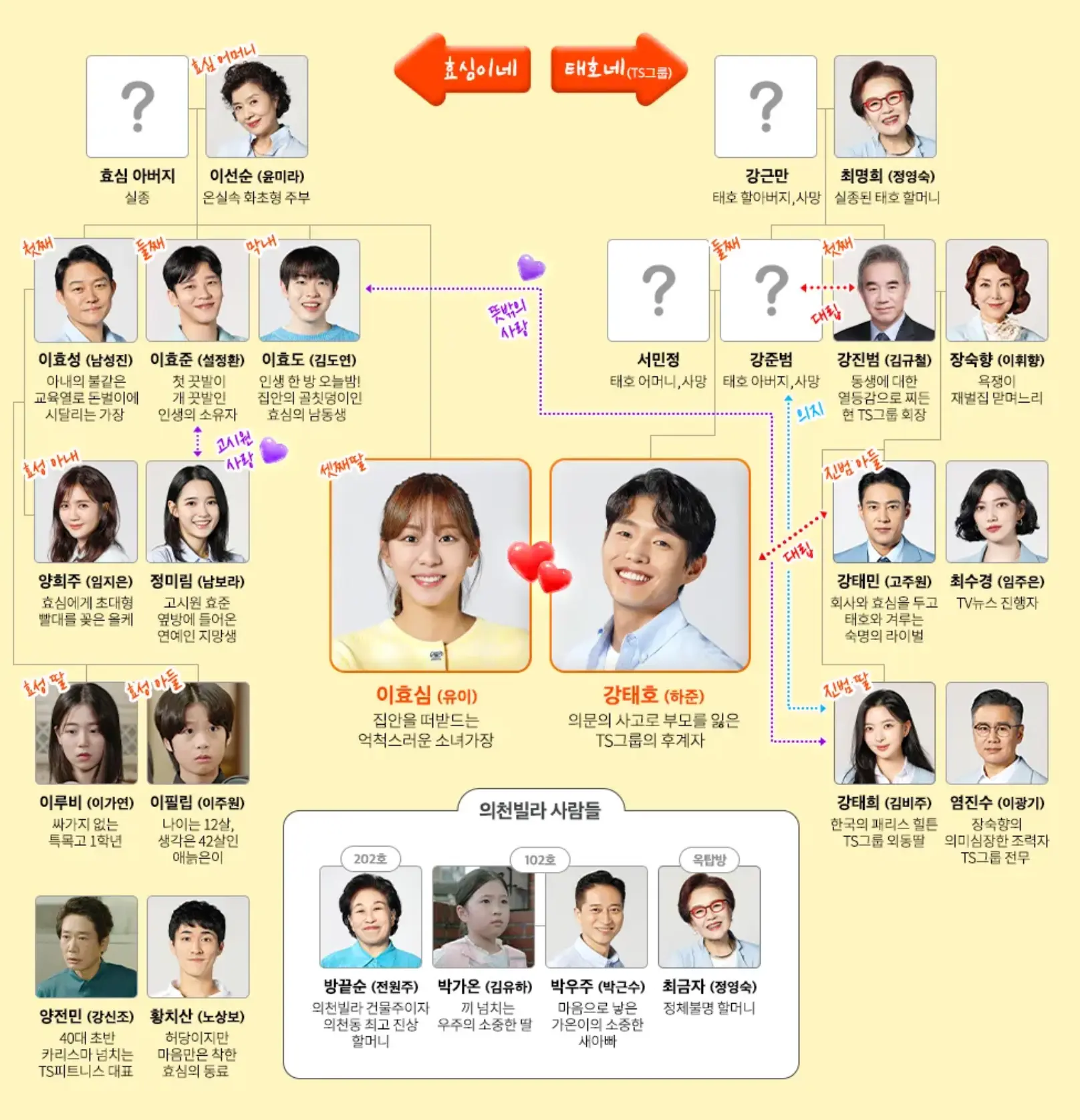 효심이네 각자도생 인물관계도