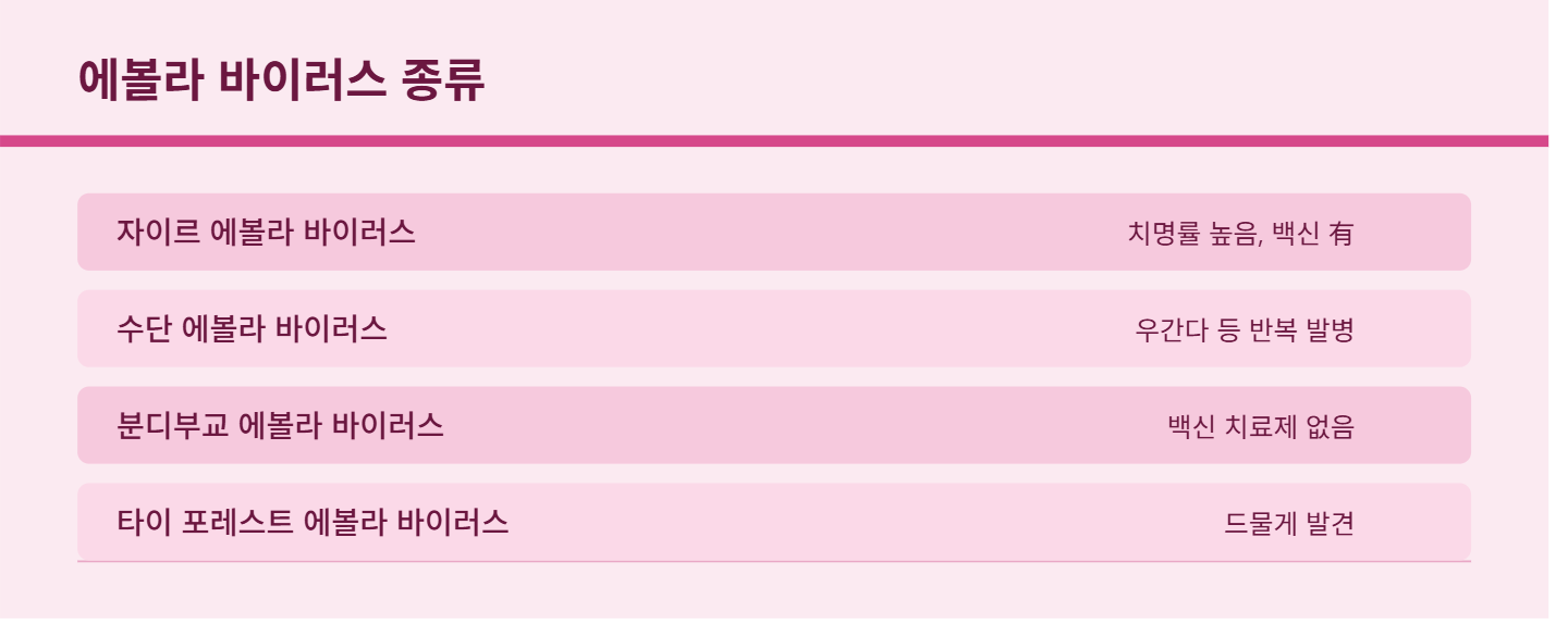 에볼라 바이러스 증상 감염 경로