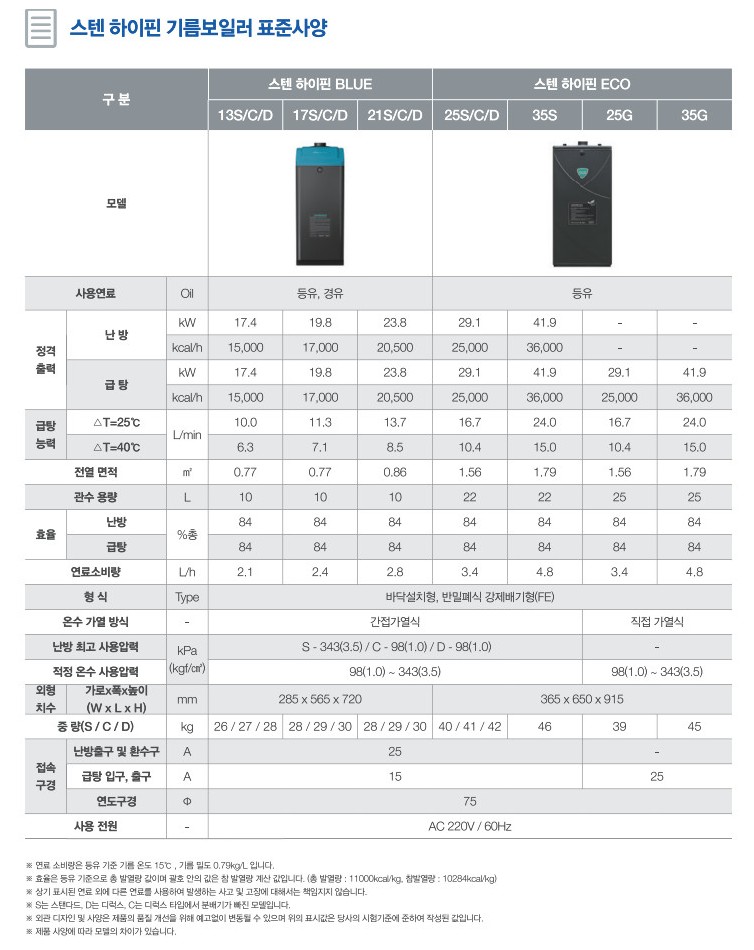 귀뚜라미 기름보일러 보일러교체비용 - 보일러종류, 보일러추천