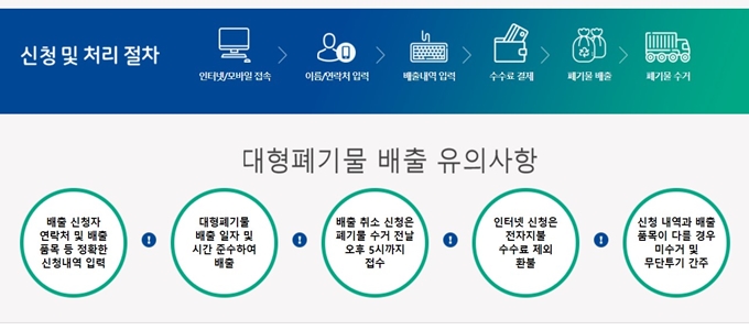 원주 폐가구 무상 방문수거 업체 이용절차