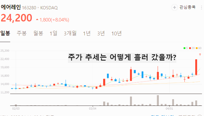 알레스카 LNG 관련주 대장주 TOP5