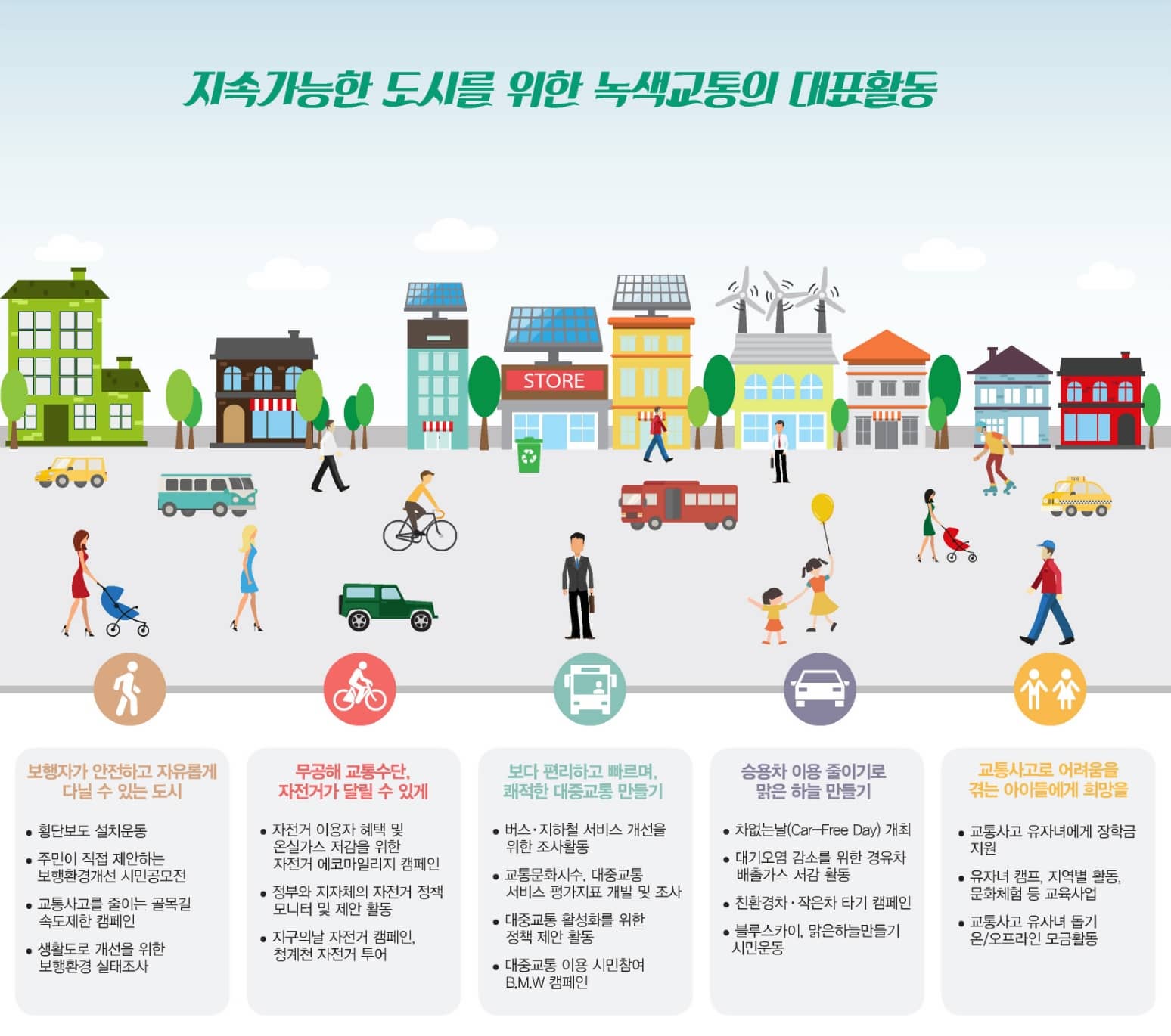 서울시 기후동행카드