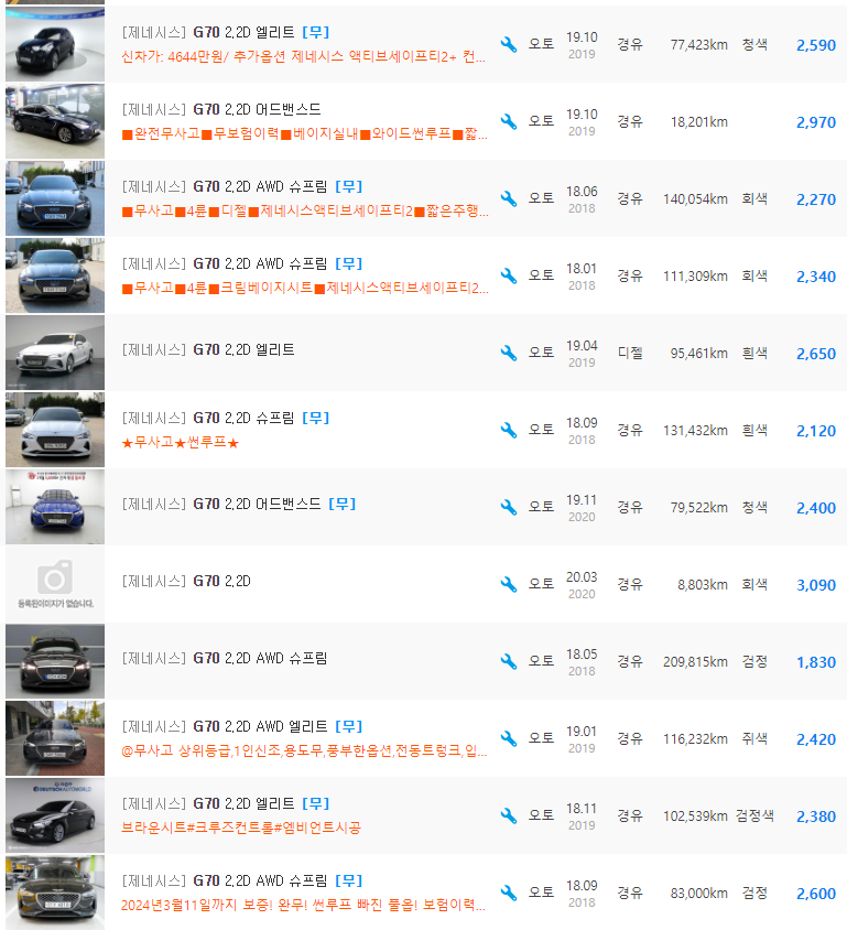 G70 2.2 디젤 등급 중고차 시세 : 1,830만원 ~ 3,389만원