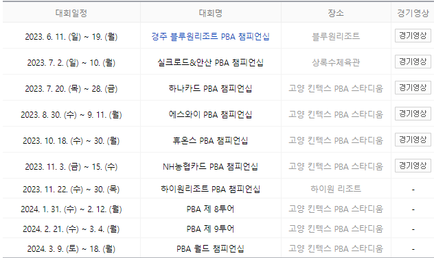 LPBA PBA 챔피언쉽 중계보기