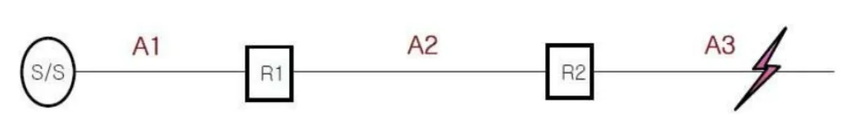 배전선로-A3-고장