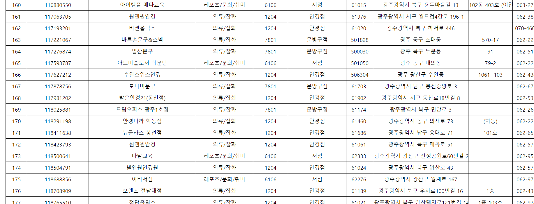꿈드리미바우처 사용 가맹점9
