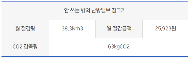 겨울철 난방비 절약 보일러 사용방법