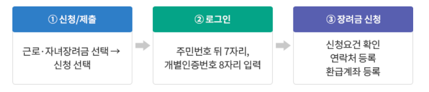 근로&middot;자녀장려금 대상