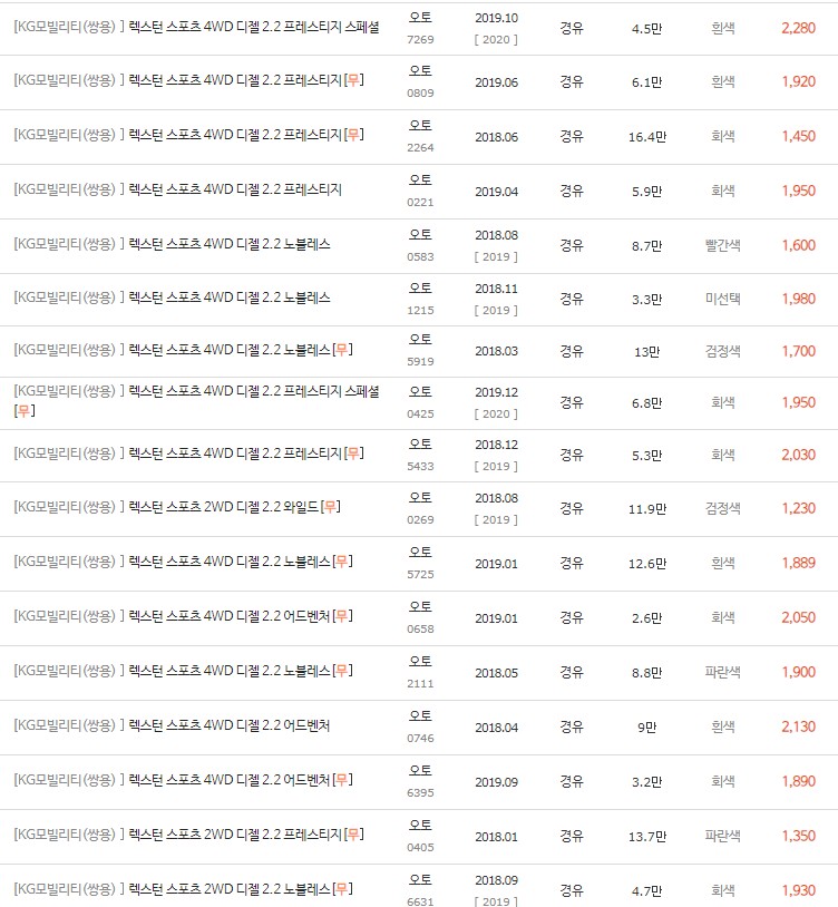 2018~2019년식 렉스턴 스포츠 중고차 시세