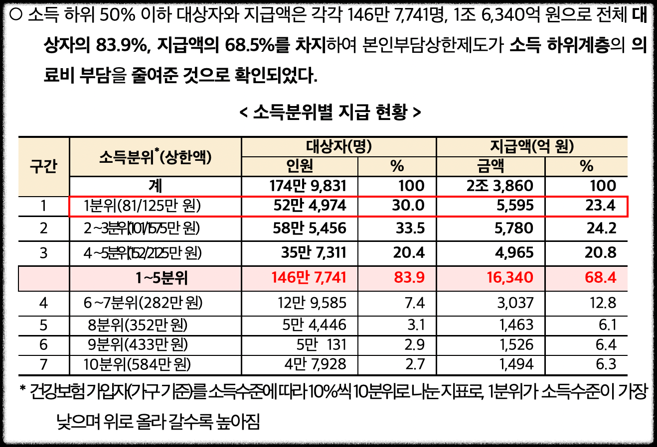 국민건강보험공단 본인 부담금 환급금 개인별 신청