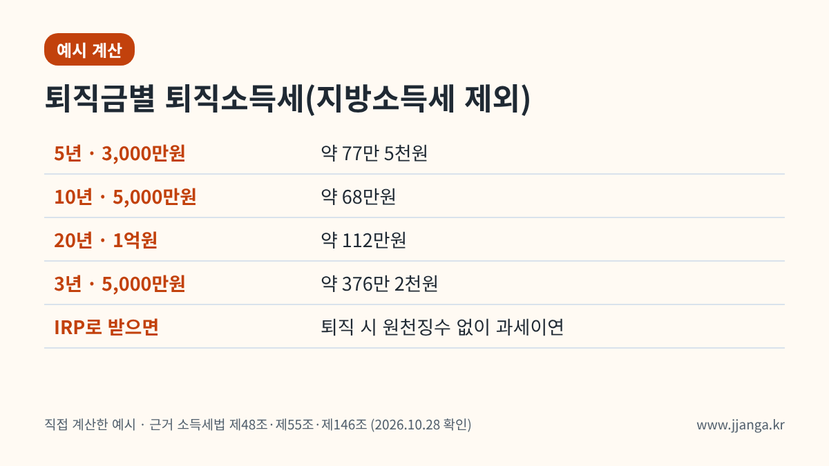 퇴직금별 퇴직소득세 계산 예시