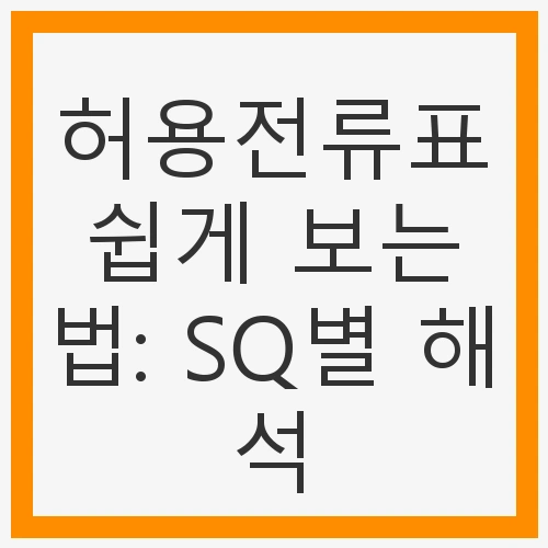전선의 허용전류란?