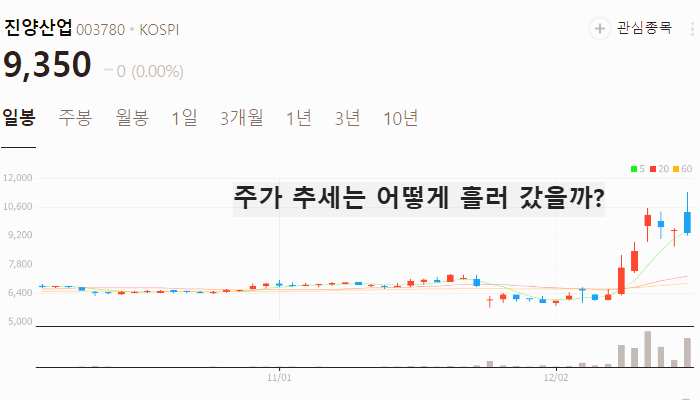 오세훈 관련주 대장주 테마주 수혜주 TOP10