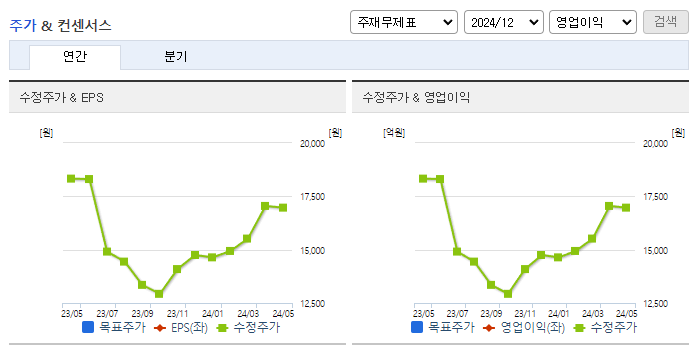 디바이스이엔지_컨센서스