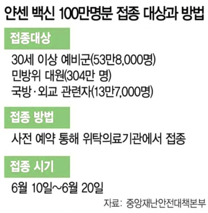 얀센 백신 접종 대상