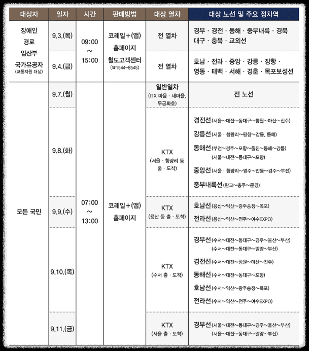 추석 기차표 예매
