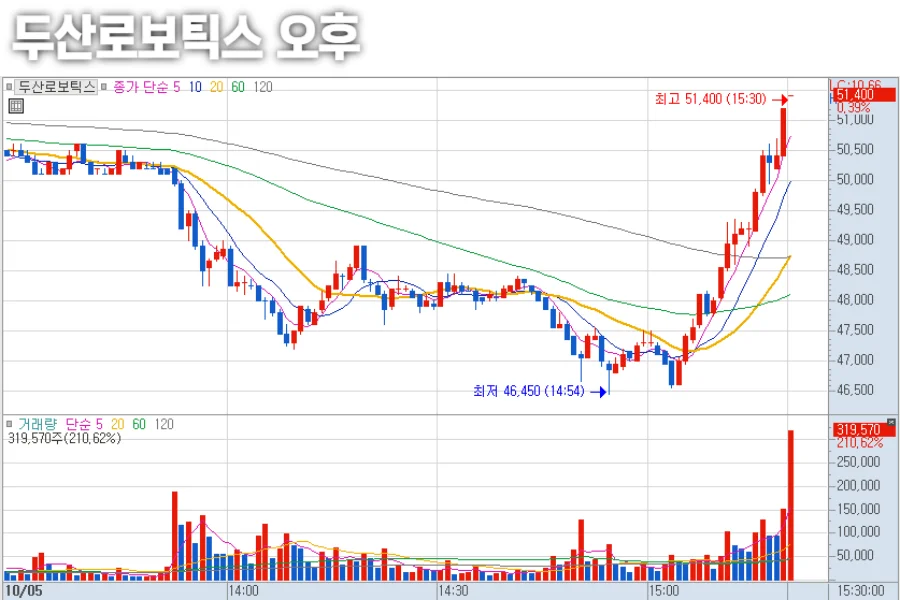 두산로보틱스-오후-1