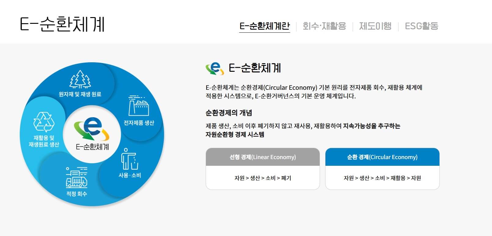 폐가전제품 무상 방문 수거서비스 ! 폐가전 처리 걱정 이제 끝! 집 안에 쌓인 폐가전, 이제 무료로 수거해주는 서비스 신청하세요!!