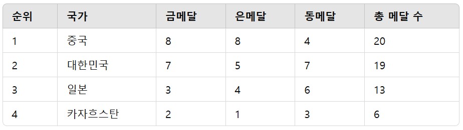 쇼트트랙 중국 텃세