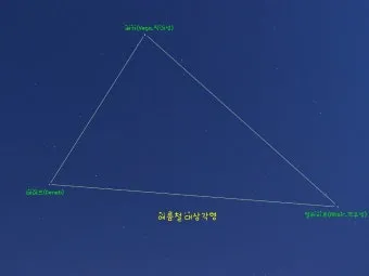 북극성 북두칠성 위치 찾는 법 특징 다중성계 정리_2