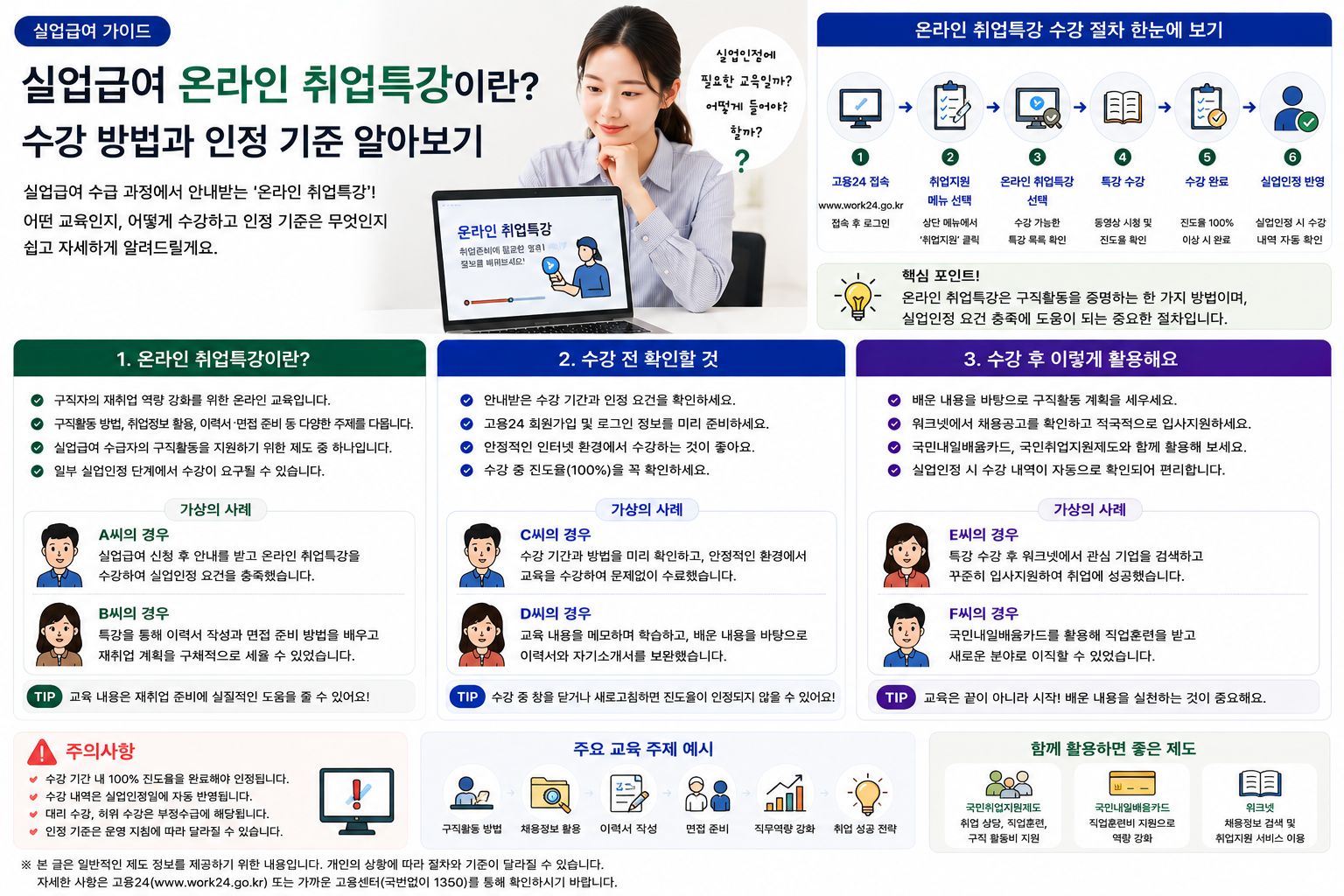 실업급여 온라인 취업특강이란? 수강 방법과 인정 기준 알아보기