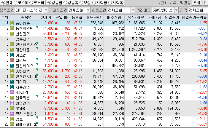 시간외 단일가 특징주