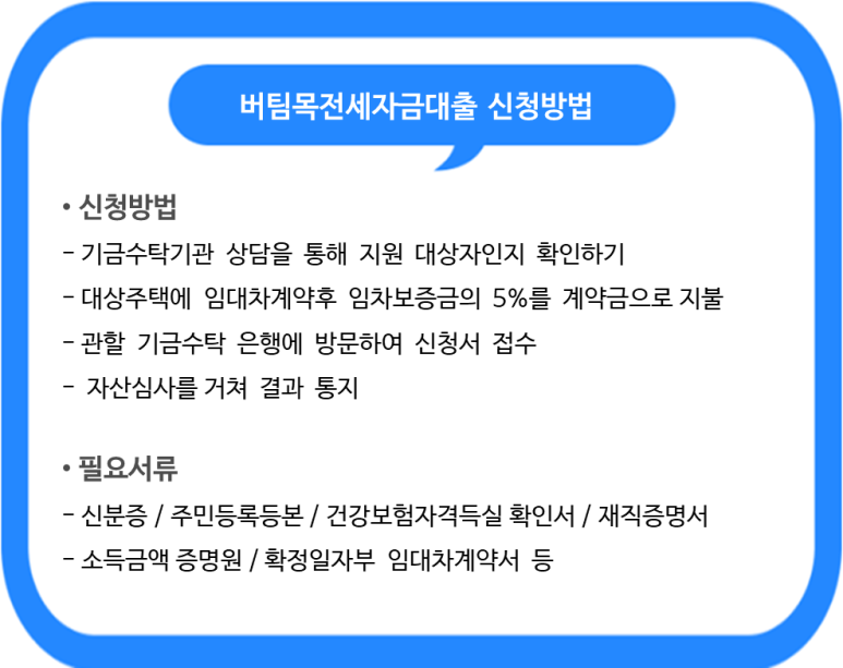 버팀목-전세자금대출-신청방법
