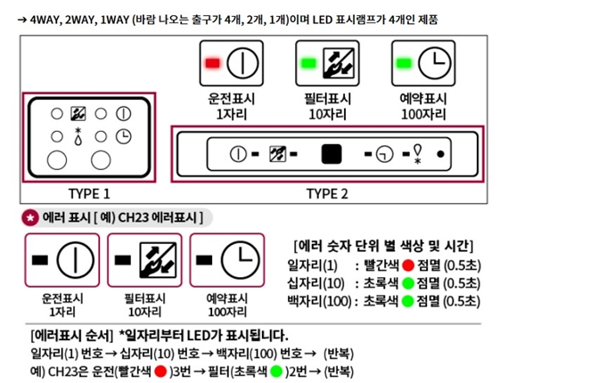 LG에어컨 CH90 에러코드 확인