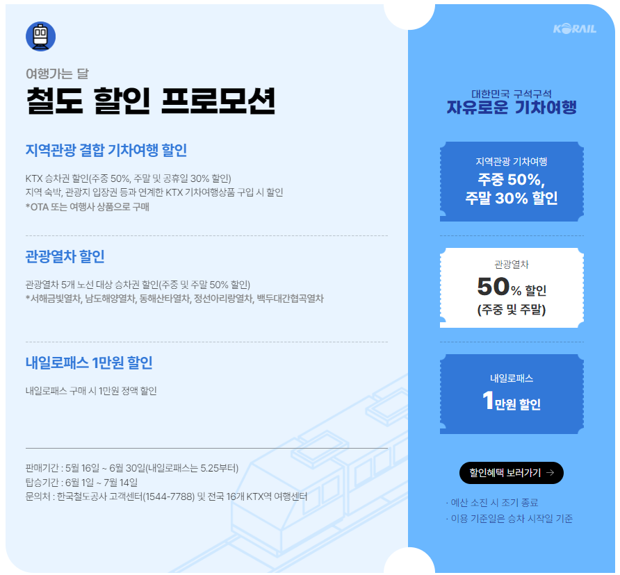 서해 금빛열차 온돌마루 예약 시간표 할인 받기와 관련된 관광열차 할인 받을 수 있는 혜택 내용이 쓰여있는 이미지