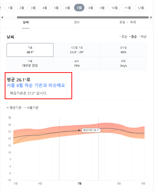 중국 청도 칭다오 7월 날씨 옷차림 추천 여행지