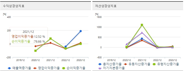 큐라클 주가 성장성