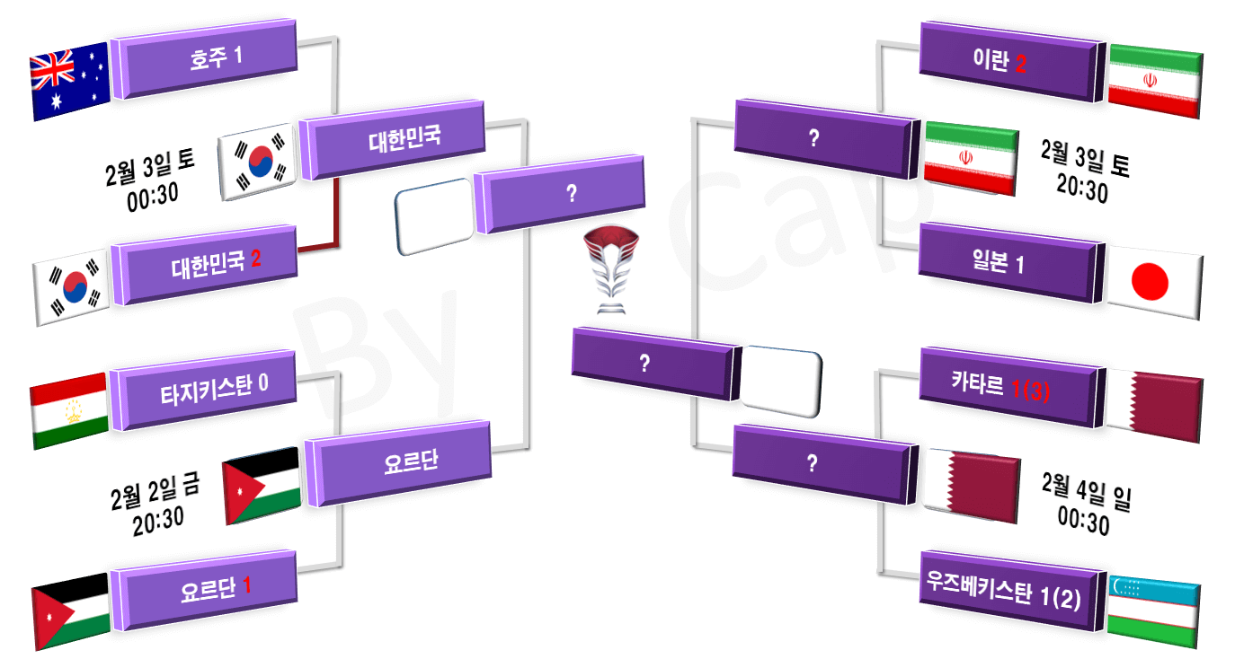 카타르 아시안컵 8강 대진표