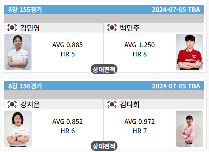 하나카드 LPBA 챔피언십 8강 대진표 2