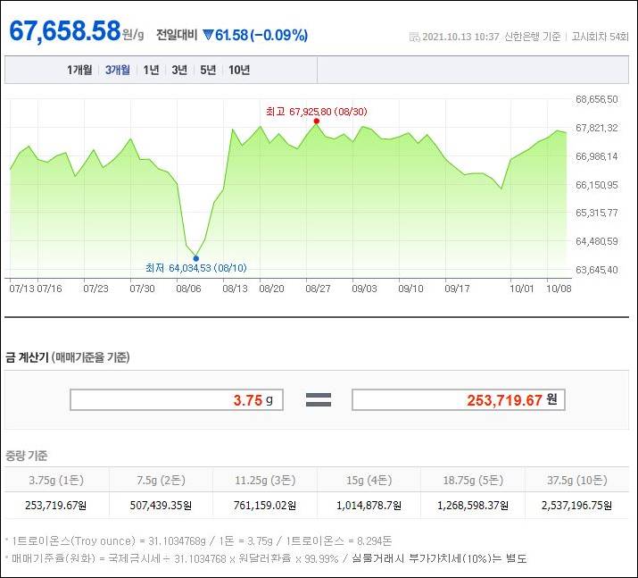 금시세 조회