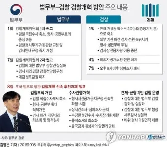 검찰청 폐지 담은 정부조직법 개정안과 찬반 논란과 쟁점을 총정리한 분석_34
