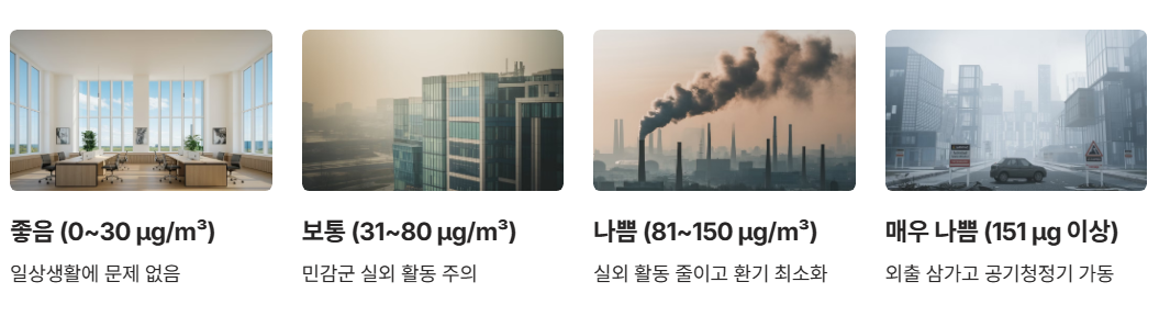 미세먼지 농도에 따른 주의사항