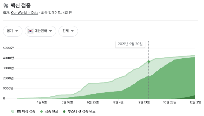 코로나-백신-접종자-현황