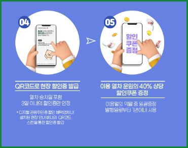 지역사랑 철도 여행 혜택 및 이용 방법