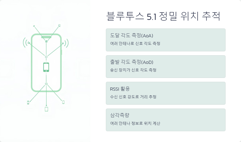 신호강도
