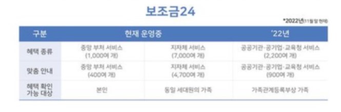 전기세전기료인상2023전기세아끼기아끼는방법에너지상품권바우처보조금24