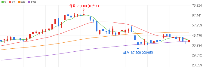 엔비디아-관련주-테크윙-주가